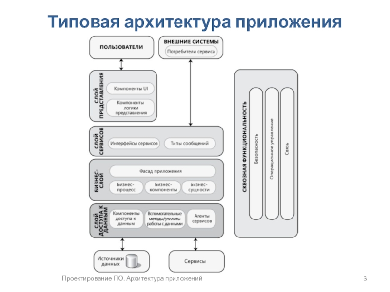 Архитектурная схема проекта it