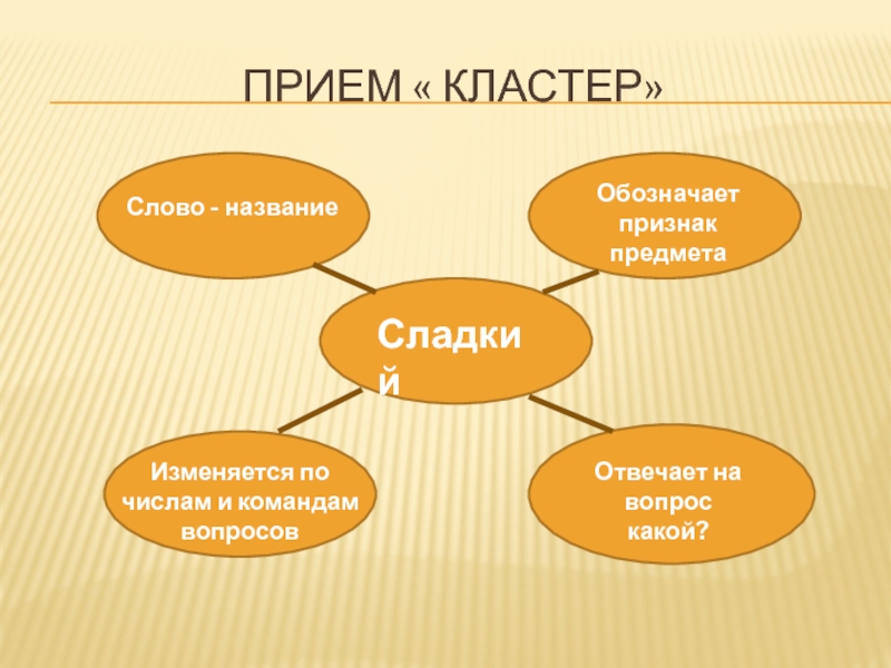 Какой меняется. Кластер слово. Кластер театр. Кластер к слову слово. Кластер на тему театр.