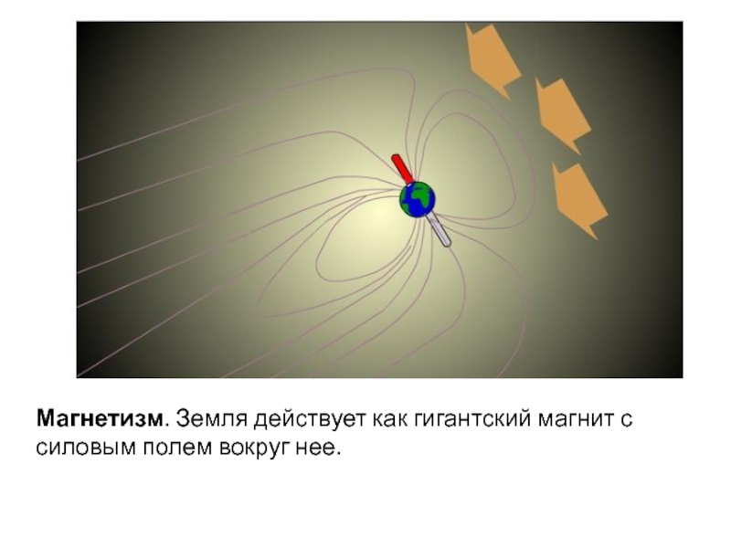 Земля действует. Защитное поле вокруг земли. Силовое поле вокруг земли.