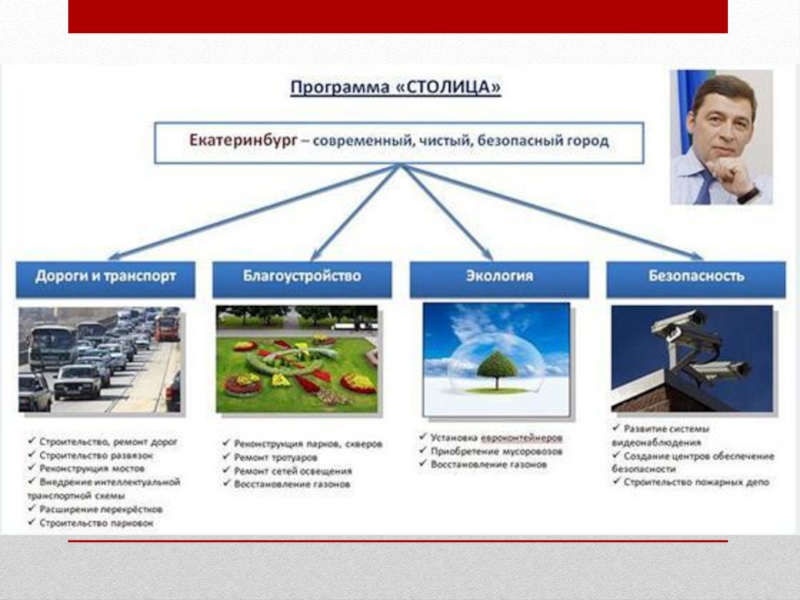 Программа столица. Программа чистый город. Предвыборная программа которая сделает город чистым.