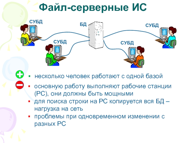 Система управления базами данных это ответ