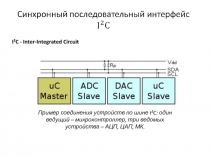 Синхронный последовательный интерфейс
