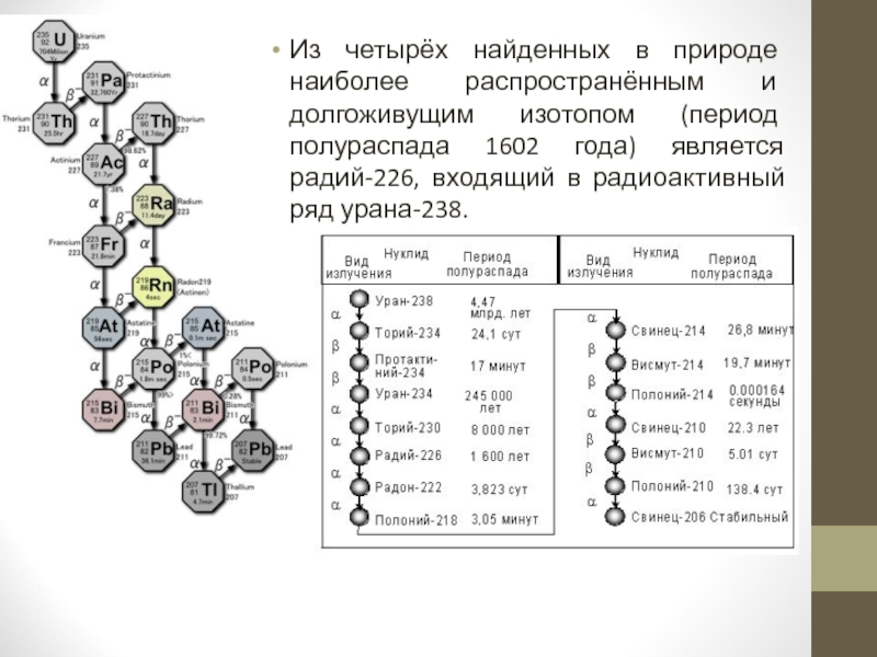 Возраст урана 238. Схема распада урана 238. Таблица распада урана 238. Цепочка распада урана 238. Период распада урана 235 таблица.