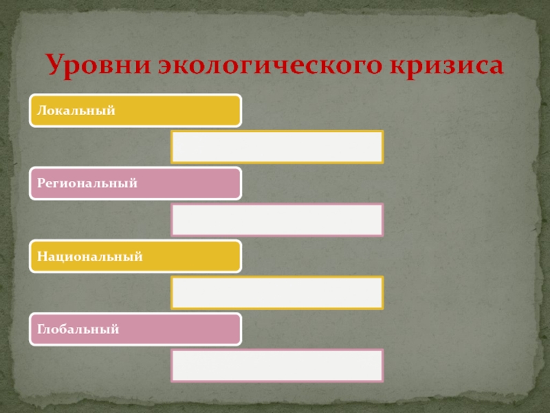 Глобальный региональный локальный уровни. Уровни экологического кризиса. Формы проявления экологического кризиса. Локальный уровень экологического кризиса. Региональный уровень экологического кризиса это.