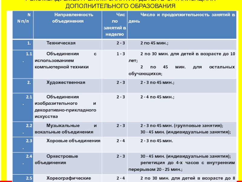 Рекомендуемые режимы