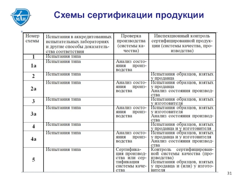 Ст 2а стандартный образец