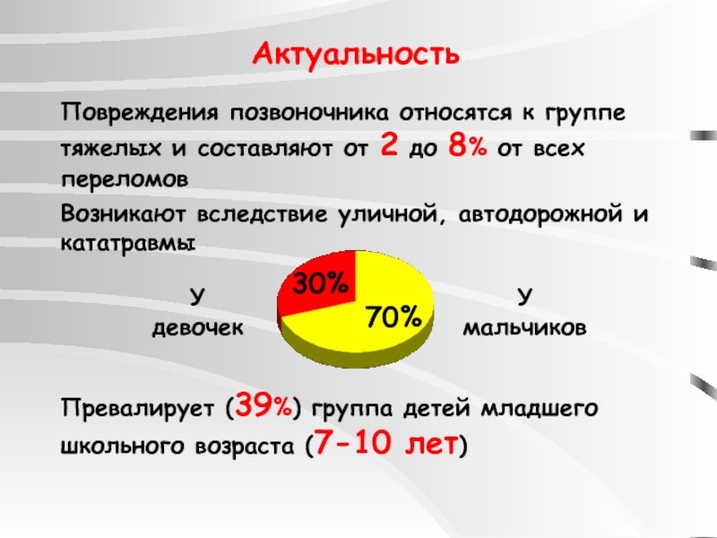 90 минут это. Статистика травм позвоночника. Статистика переломов позвоночника. Актуальность травм позвоночника. Актуальность перелома позвоночника.