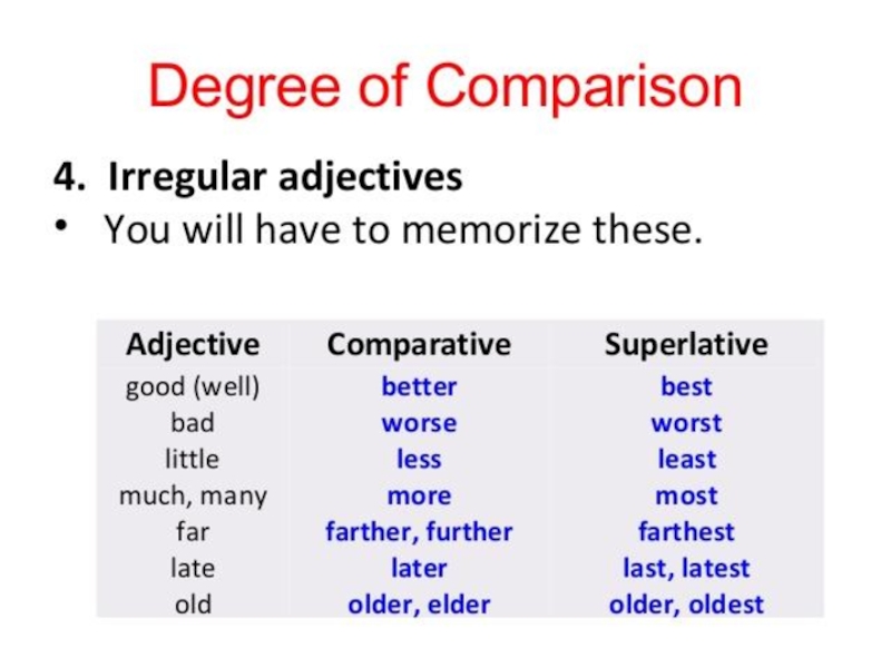 Good bad many much little. Degrees of Comparison of adjectives таблица. The degrees of Comparison правило исключения. Degrees of Comparison of adjectives правило. Degrees of Comparison правило.