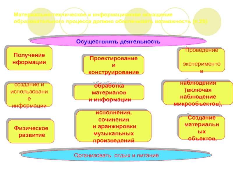 Роль фгос