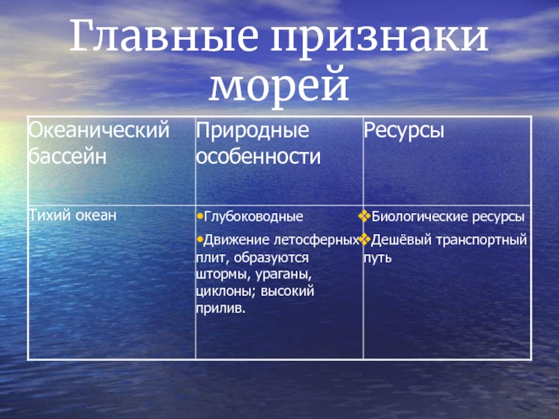 Какое море стало внутренним. Главные признаки морей. Моря внутренние и окраинные таблица. Внутренние моря. Внутренние и окраинные моря.