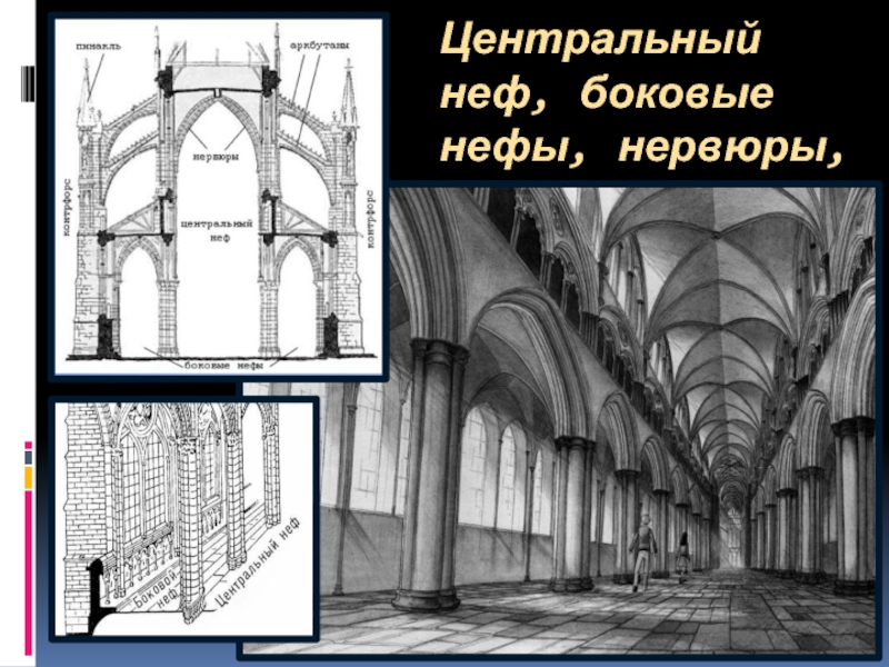 Презентация по изо архитектура 7 класс