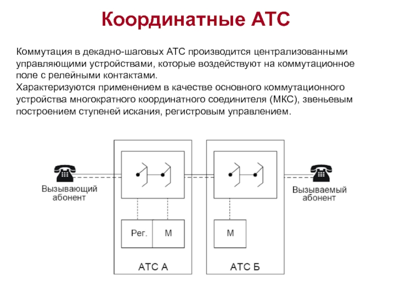 Реферат: АТС EWSD в качестве коммутационного узла сотовой связи