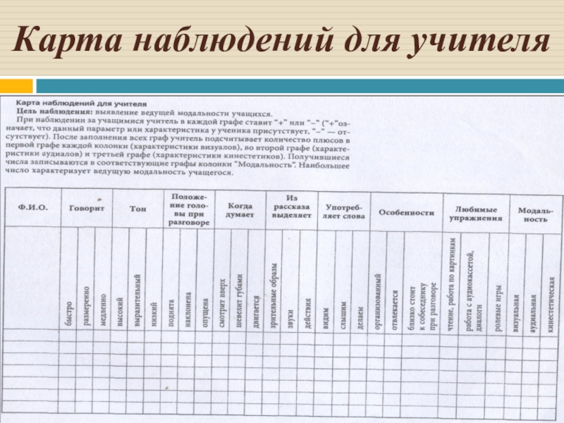 Карта наблюдений стотта