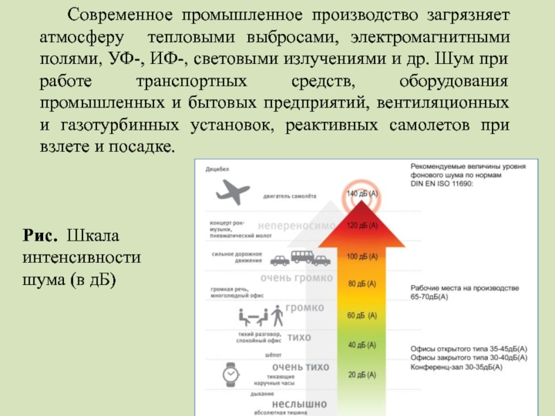 Карта осадков урай