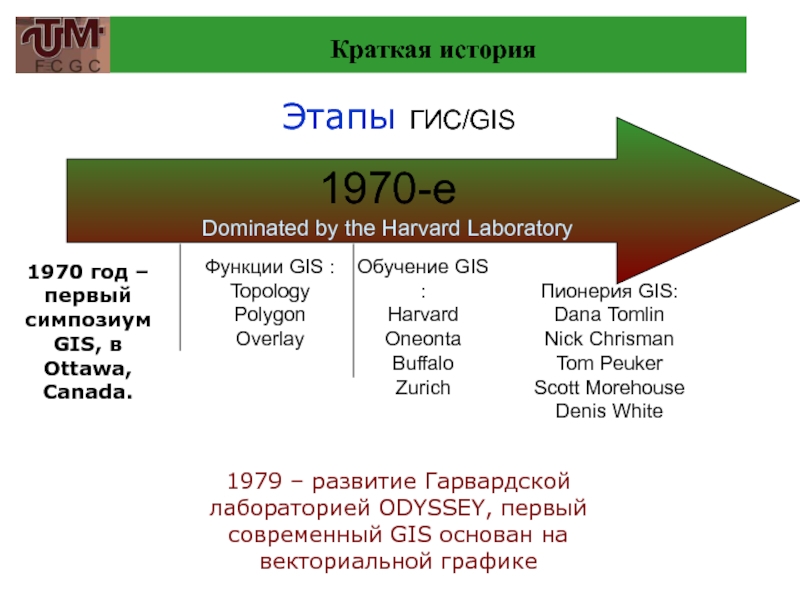 История гис картинки