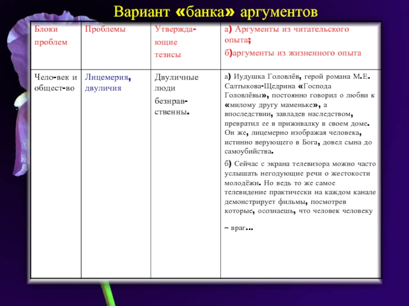 Проблема красоты аргументы