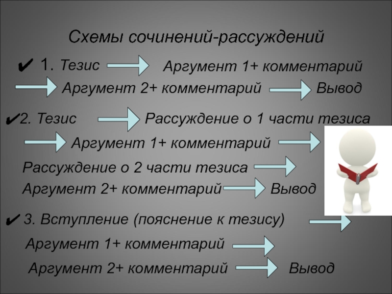 Текст рассуждение тезис аргументы. Рассуждение тезис Аргументы вывод. Тезис комментарий аргумент вывод. Схема рассуждения тезис аргумент. Тезис аргумент аргумент вывод.