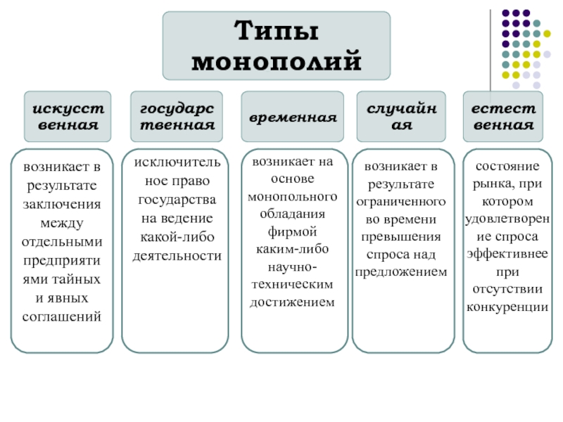 Виды фирм монополистов