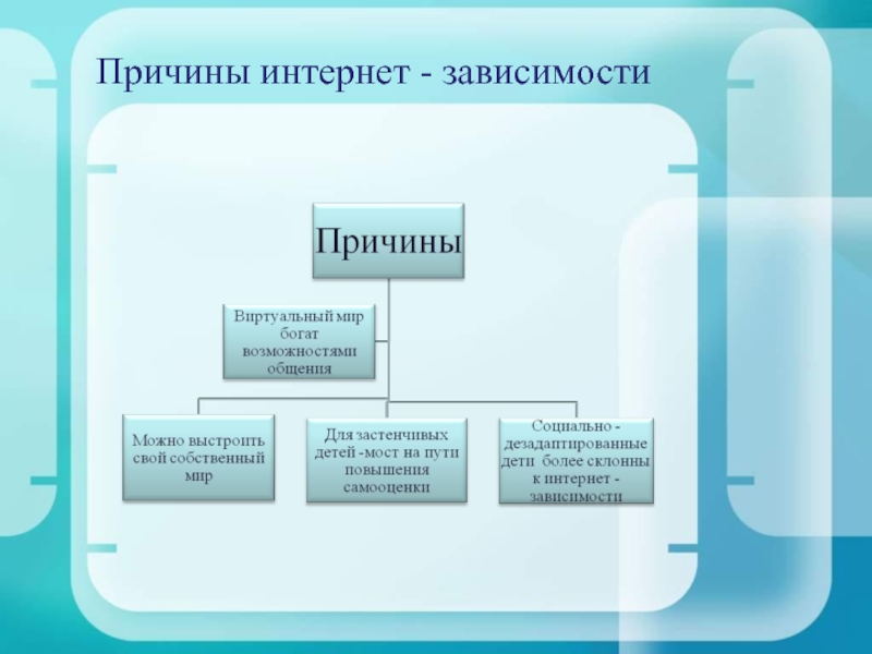 Причины зависимости. Причины возникновения интернет зависимости. Причины интернет аддикции. Интернет зависимость основные причины возникновения. Каковы причины интернет-зависимости?.