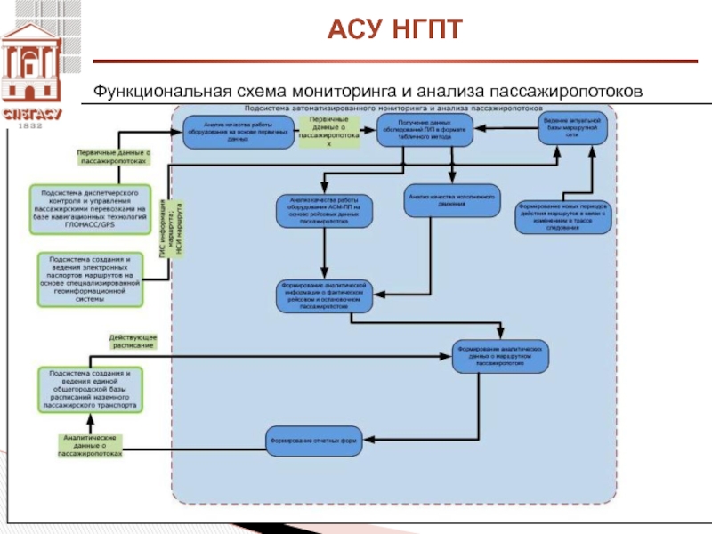 Схема мониторинга кстово - 94 фото