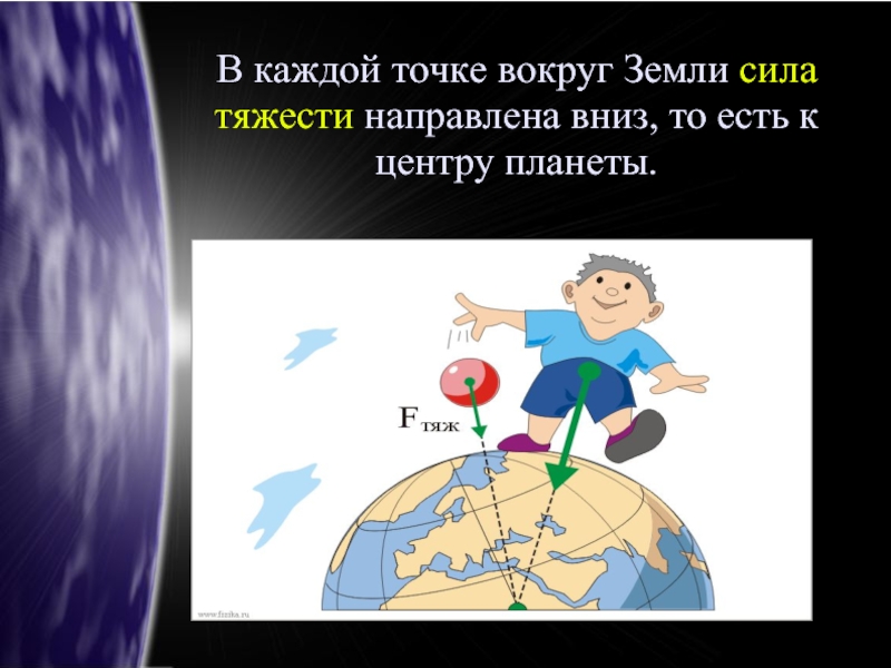 Дает силу земли. Сила тяжести на планете земля. Сила тяжести направлена к ..........планеты. Точки силы земли. Сила земли Мем.