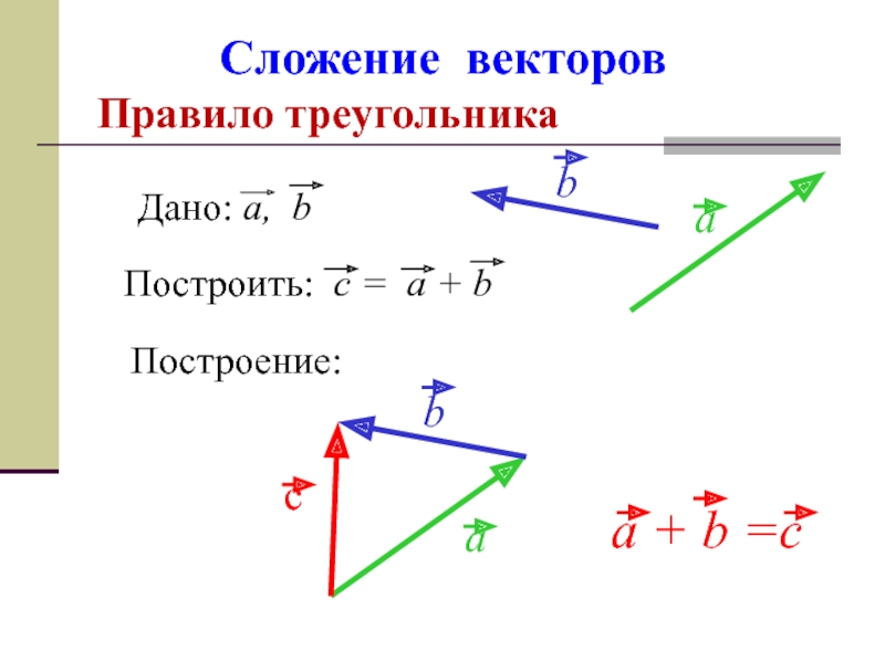 Сложение векторов рисунок