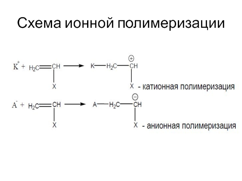 Схема реакции полимеризации этилена