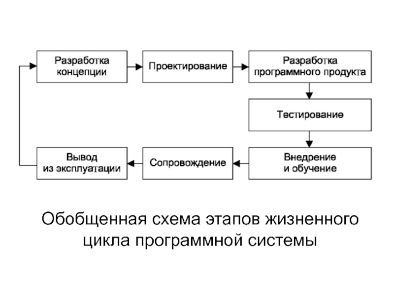 Схема продукта проекта