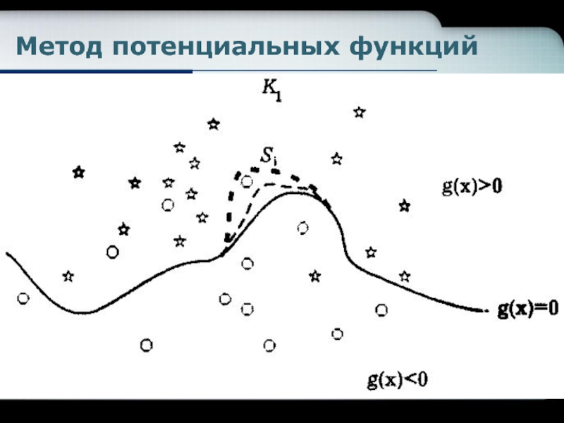 Метод образов. Метод потенциальных функций. Алгоритм потенциальных функций. Метод потенциальных функций в распознавании образов. Метод потенциальных функций в распознавании образов на примере.