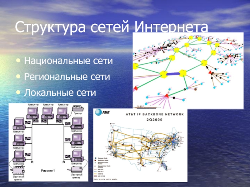 Структура сетей ИнтернетаНациональные сетиРегиональные сетиЛокальные сети