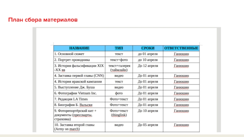 План сбора первичных данных