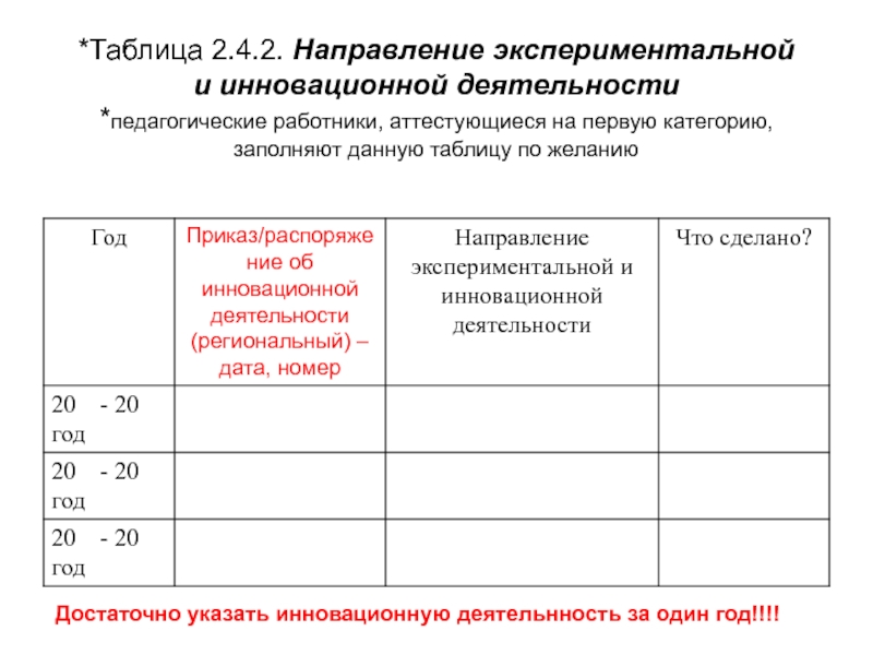 Экспериментальная инновационная деятельность педагога. Направление экспериментальной и инновационной деятельности. Таблица аттестации на первую категорию. Направления экспериментальной работы. 2.4.2. Направление экспериментальной и инновационной деятельности.