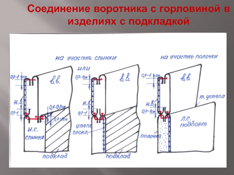 Схема обработки воротника стойки