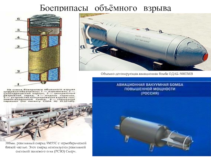 Боеприпасы объёмного взрываОбъемно-детонирующая авиационная бомба ОДАБ-500ПМВ300мм. реактивный снаряд 9М55С с термобарическойбоевой частью. Этот снаряд используется реактивной