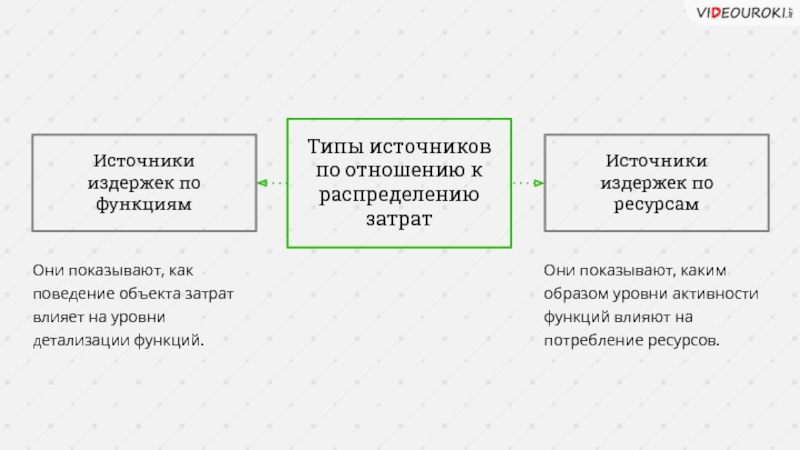 Функция источника. Источники издержек. Распределение затрат по функциям. Виды источников издержек. Виды распределения затрат по функциям.