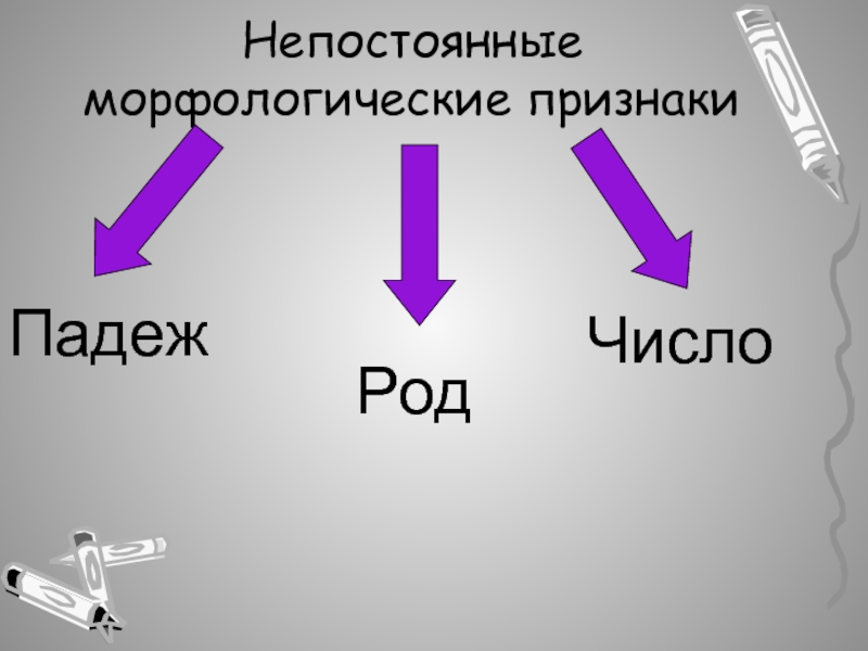 Морфологические признаки это. Не постоянные морфологические признаки. Непостоянные морфологические признаки. Морфологические признаки местоимения. Постоянные и непостоянные морфологические признаки.