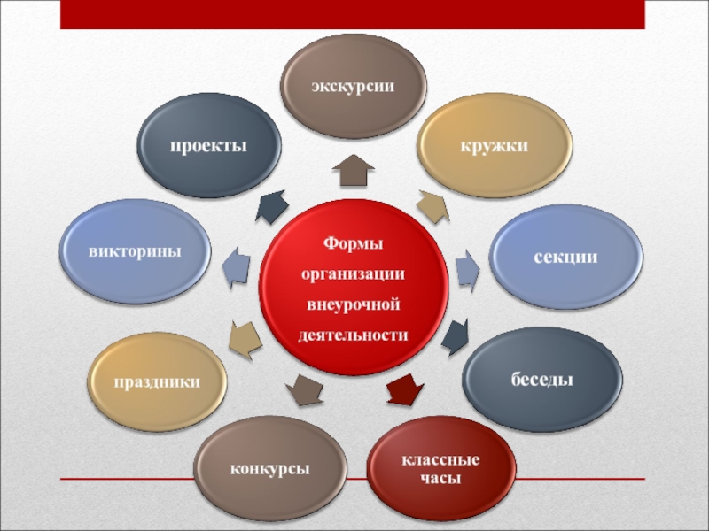 Связь проект. Независимый проект кружок. Мир проектов кружок. Кружочек к проекту. Новая форма викторины.