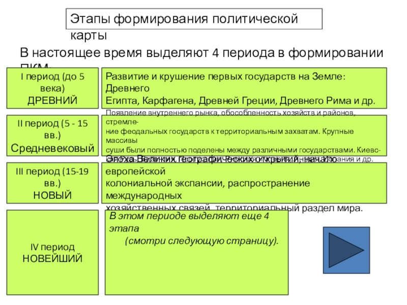 Формирование политической. Этапы формирования политической карты мира. Основные этапы формирования политической карты мира. Исторические этапы формирования политической карты мира. Современный этап формирования политической карты мира.