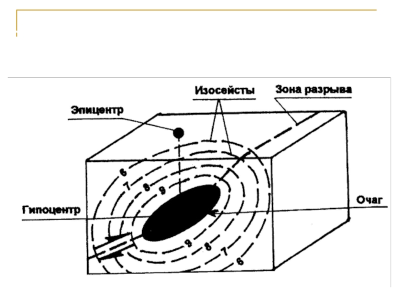 Очаг землетрясения рисунок