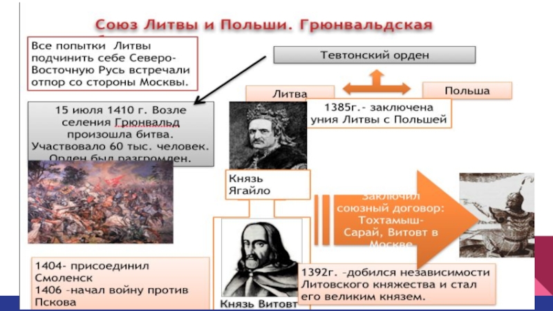 Презентация московское княжество в конце 14 середине 15 века андреев