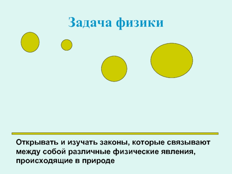 Открытая физика. Задача физики. Задача физики открыть и изучить. Задача физики открывать. В чем состоит задача физики.