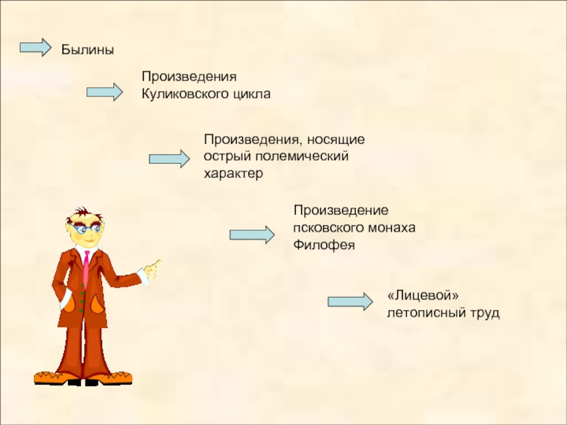 Цикл произведений. Произведения Куликовского цикла. Литературные памятники Куликовского цикла. Произведения входящие в Куликовский цикл. Историческая повесть Куликовского цикла.