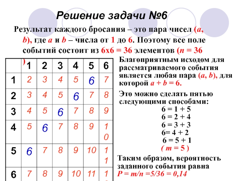 Пары цифр. Пары чисел. Пара чисел (6.. Числовые пары Нейро. Решение пропорций в комбинаторике с x y.