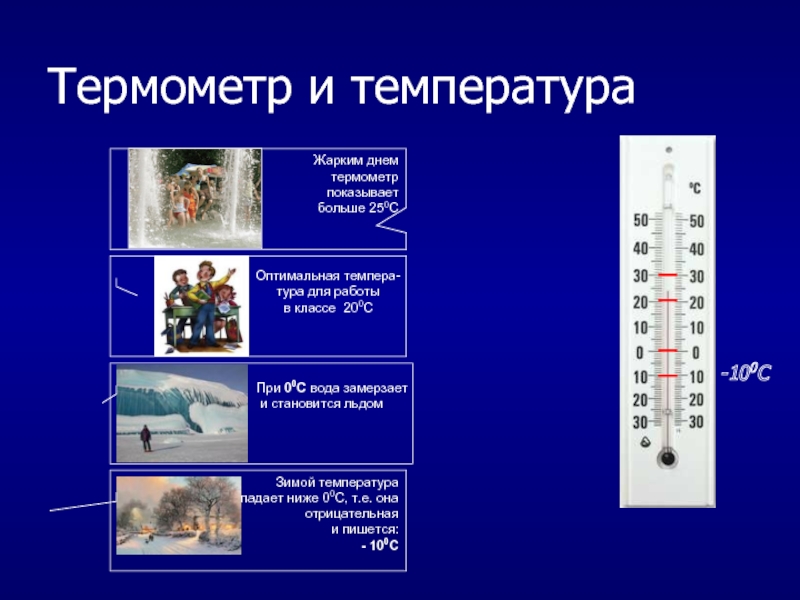 Термометр и температура-100С