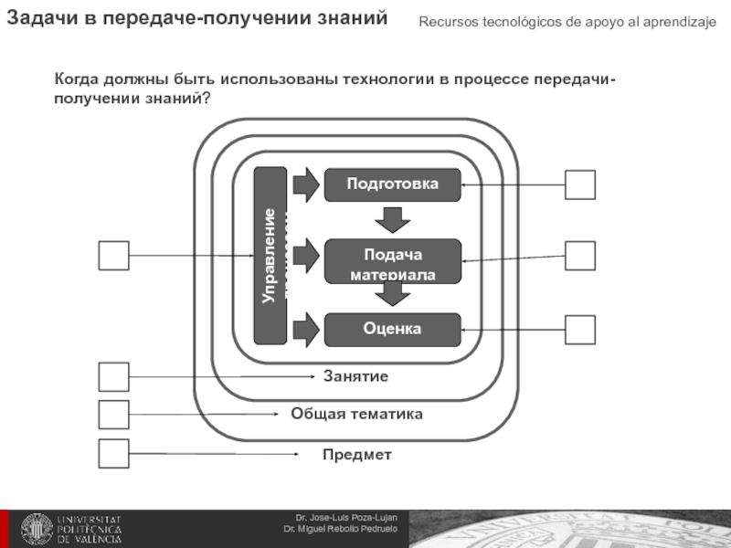 Процесс передачи знаний. Комбинированная система подачи знаний презентация.