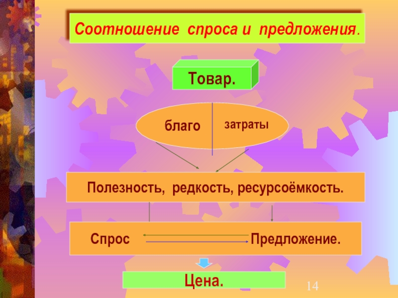 Затраты полезность. Полезность и редкость благ. Предложения на экономическую сферу. Товар и благо презентация. Как полезность блага связана с его редкостью.