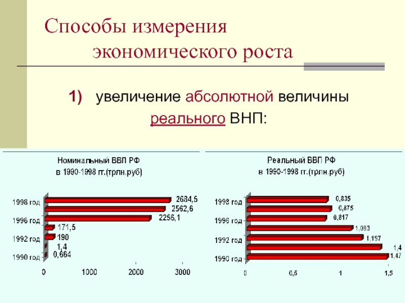 Увеличение абсолютно