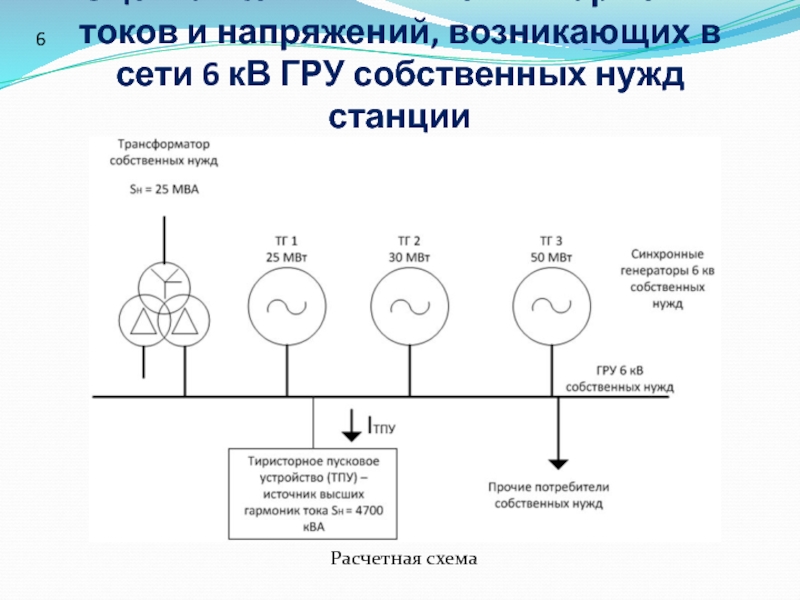 Высшие гармоники напряжения. Токи высших гармоник. Высшие гармонические составляющие напряжения. Источники высших гармоник. Расчет гармоник.