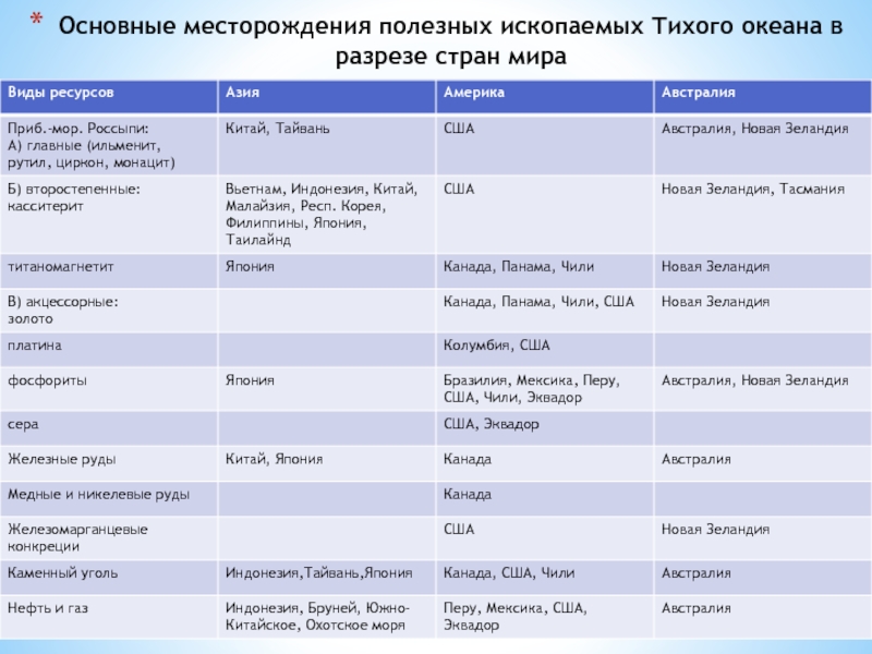 План характеристики новой зеландии