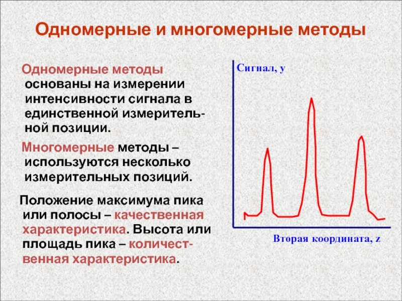 Снижение интенсивности сигнала